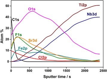 Fig. 8