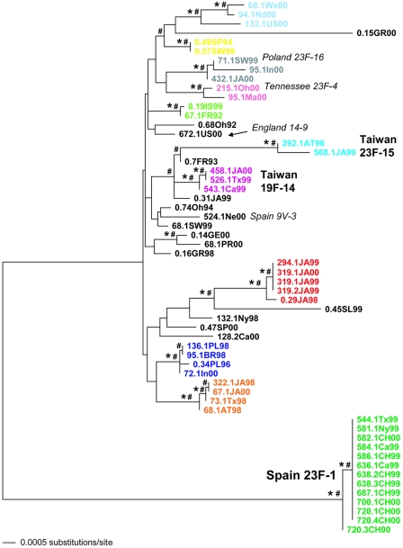 FIG. 2.