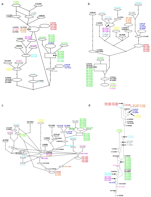 FIG. 3.