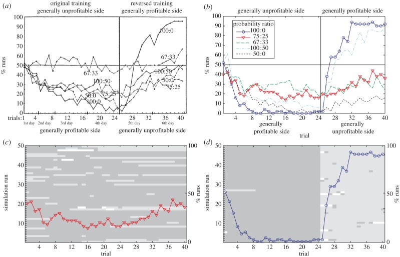 Figure 4.