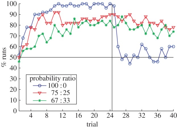 Figure 5.