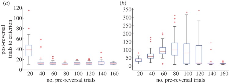 Figure 6.