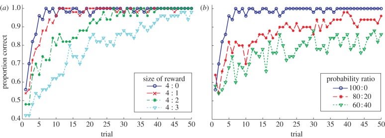 Figure 2.