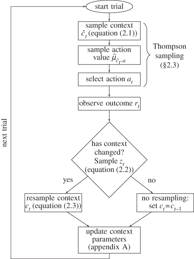 Figure 1.