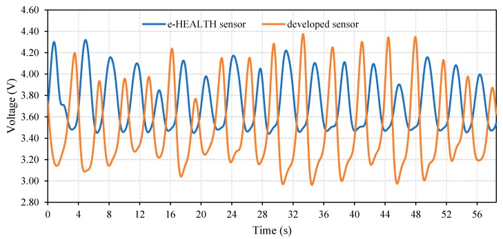 Figure 14