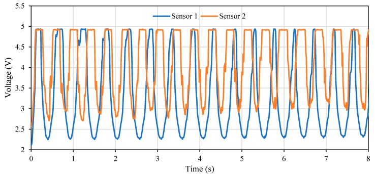 Figure 13