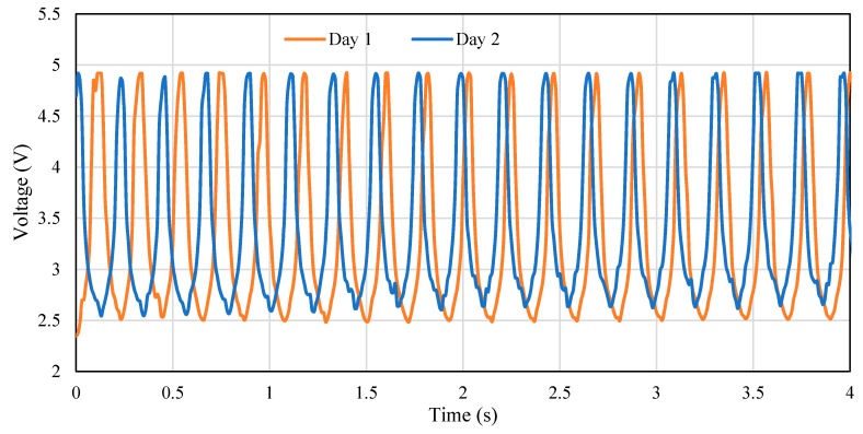 Figure 12