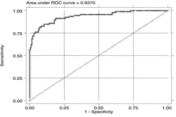 FIG. 2.