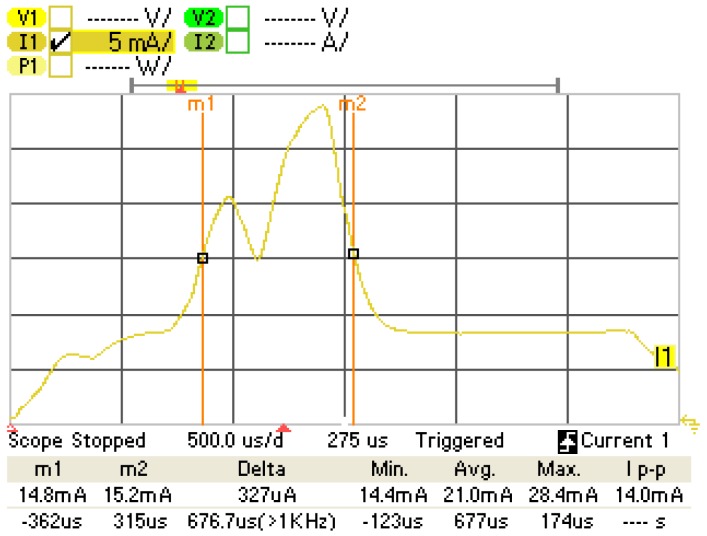 Figure 7.