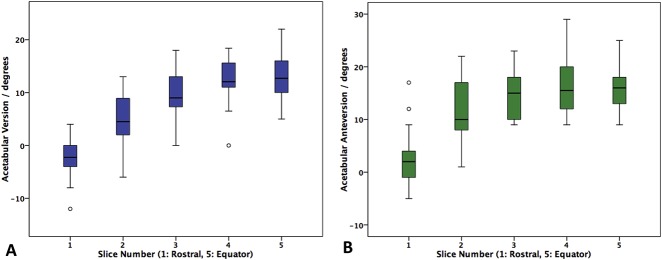 Fig. 3 A-B