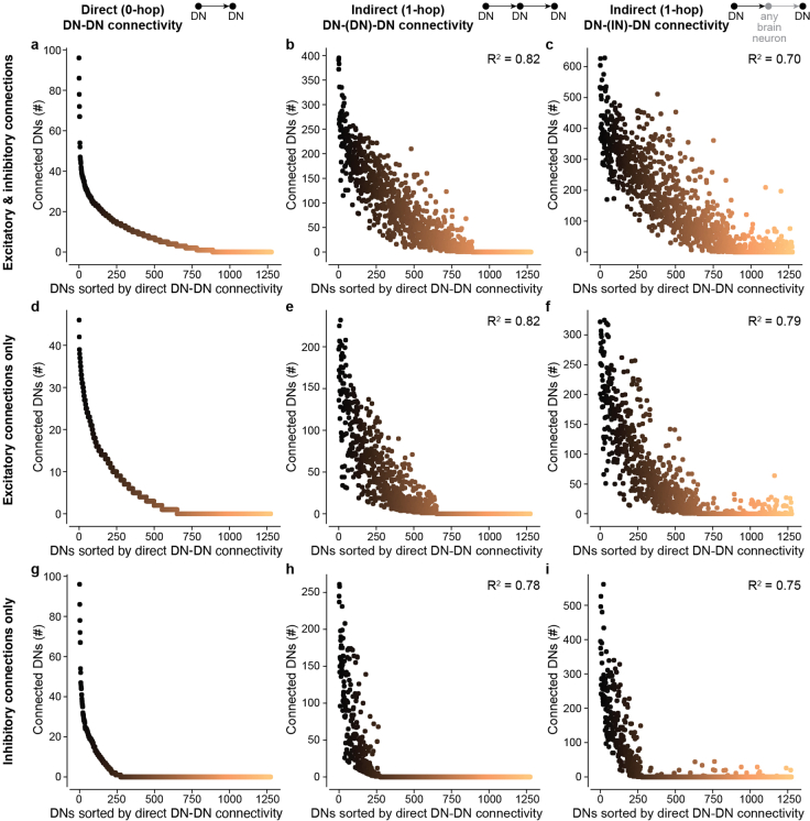 Extended Data Fig. 4