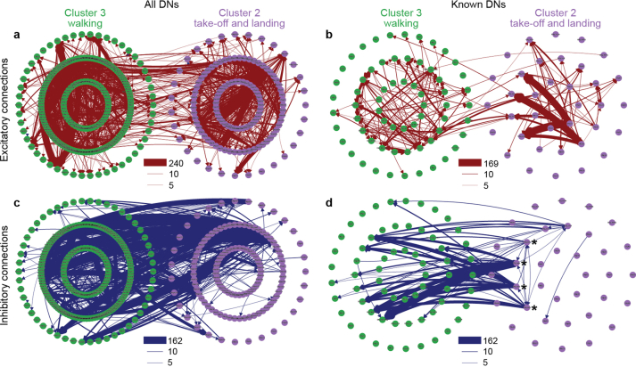 Extended Data Fig. 9