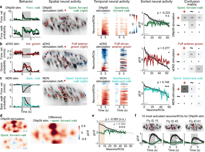 Extended Data Fig. 2