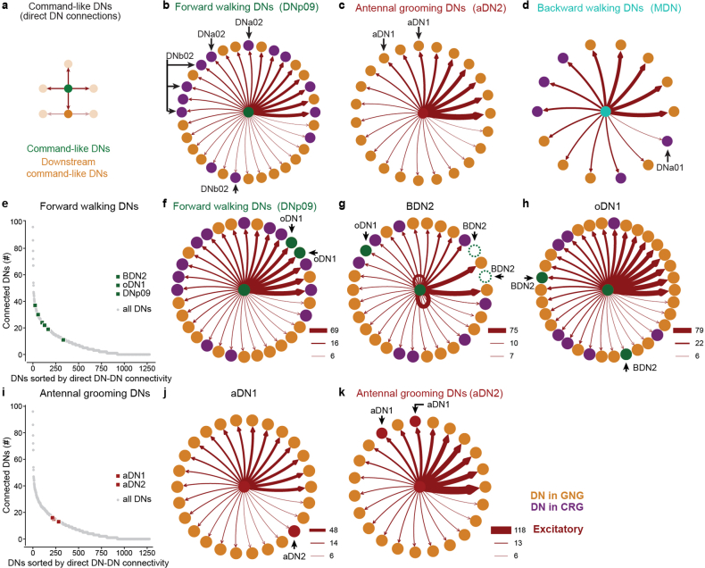 Extended Data Fig. 8