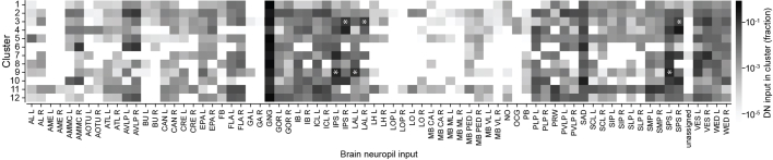 Extended Data Fig. 7