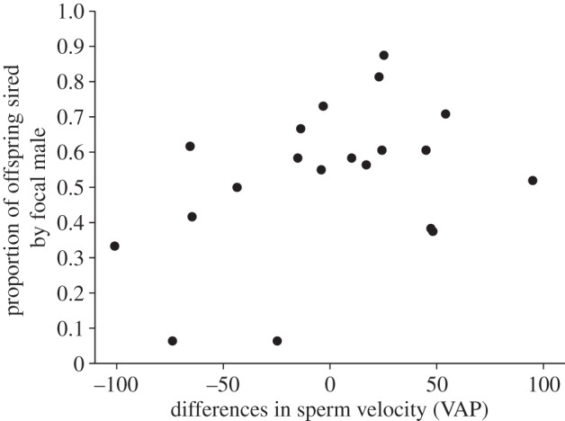 Figure 3.