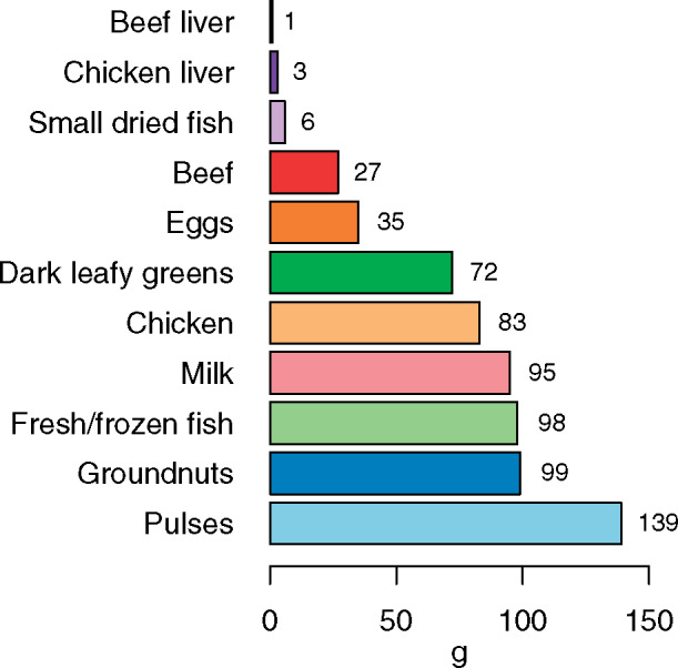 Figure 2