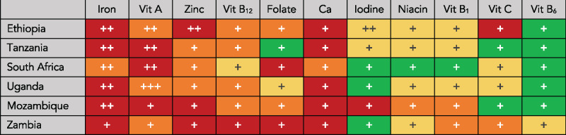 Figure 1