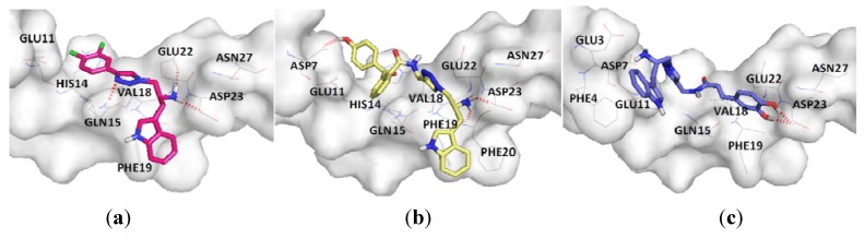 Figure 4