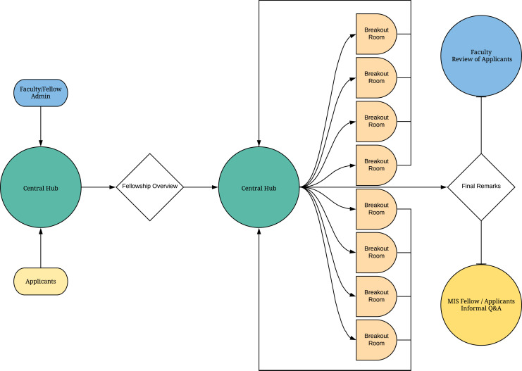 Figure 1