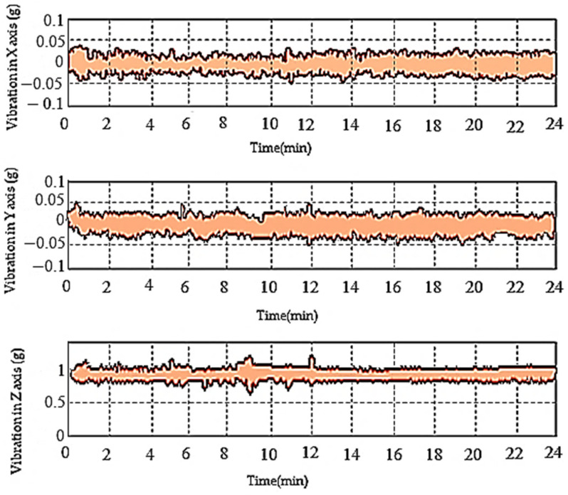 Figure 12