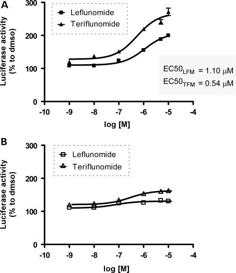 Figure 4.