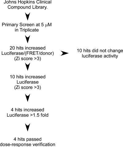 Figure 3.