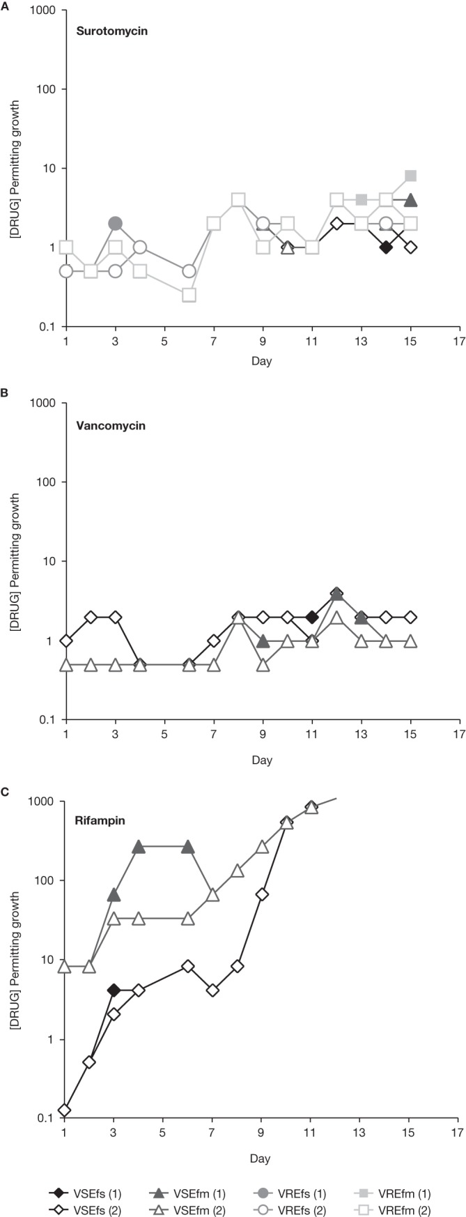 FIG 2