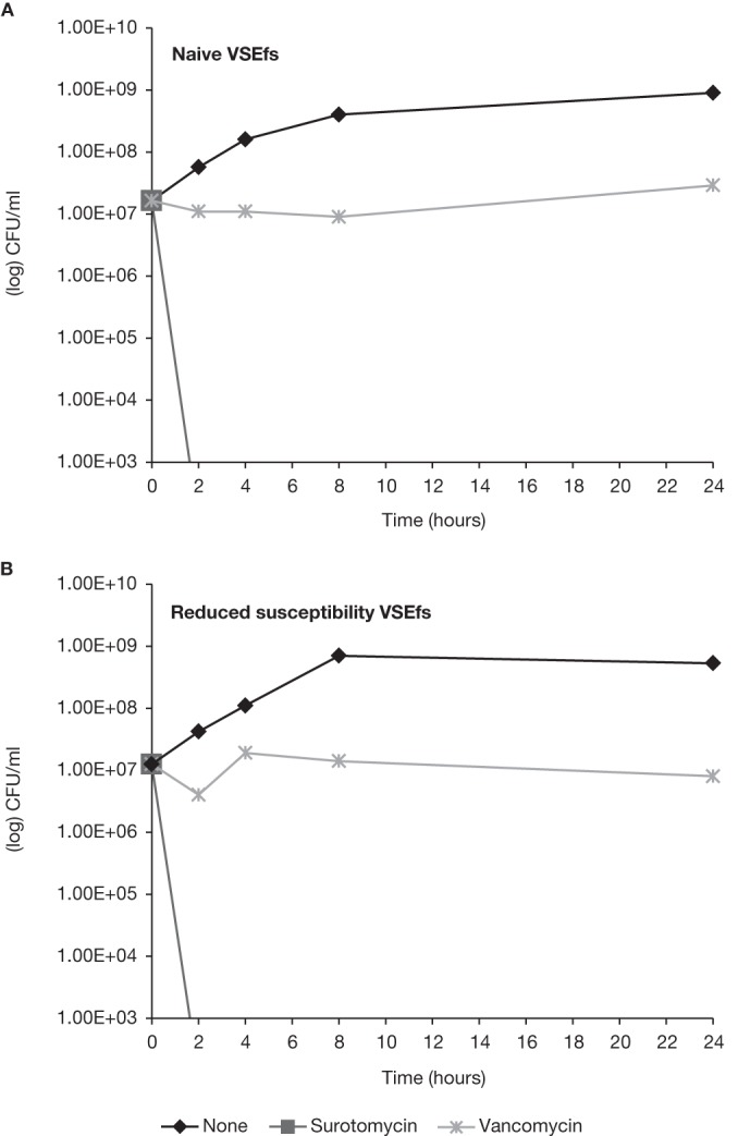 FIG 4