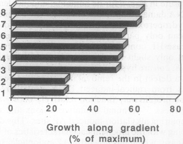 graphic file with name pnas01074-0482-a.jpg