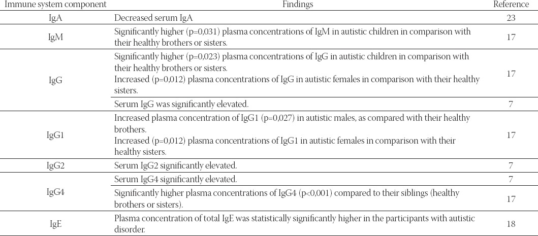 graphic file with name BJBMS-9-283-g008.jpg