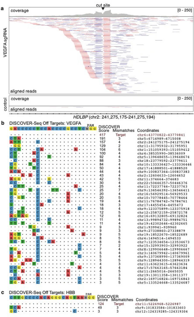 Figure 4: