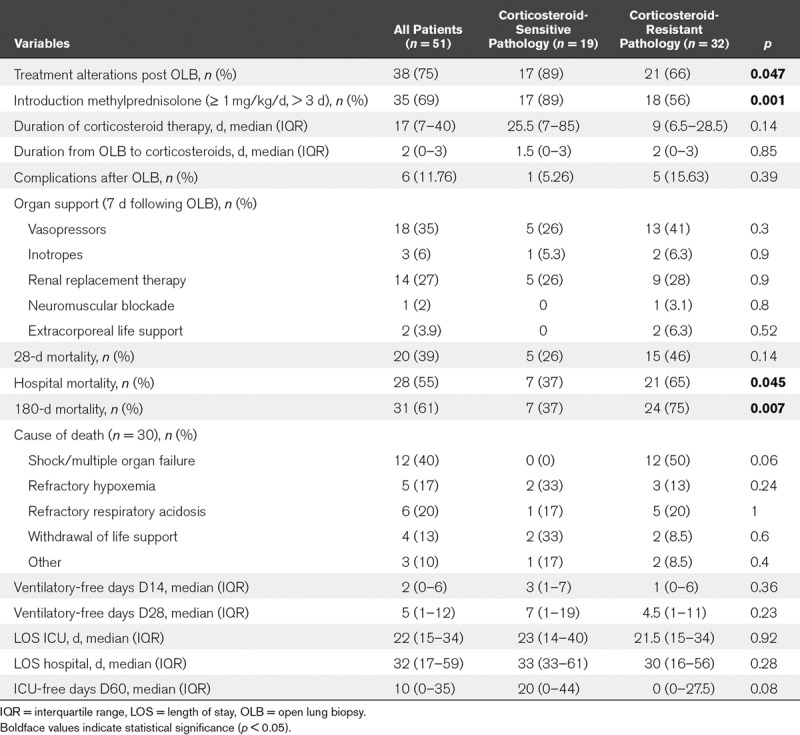 graphic file with name ccm-46-907-g004.jpg