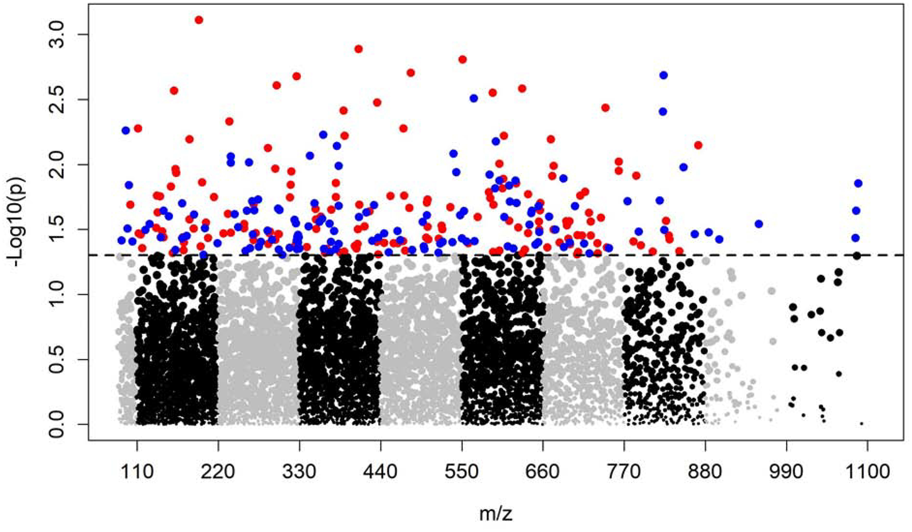 Figure 2A & 2B.