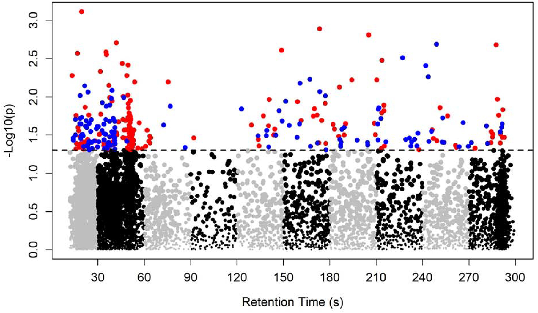 Figure 2A & 2B.