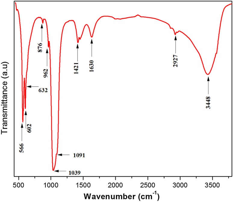 Fig. 2