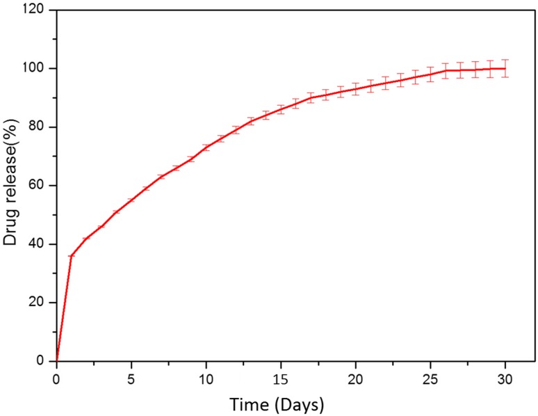 Fig. 8