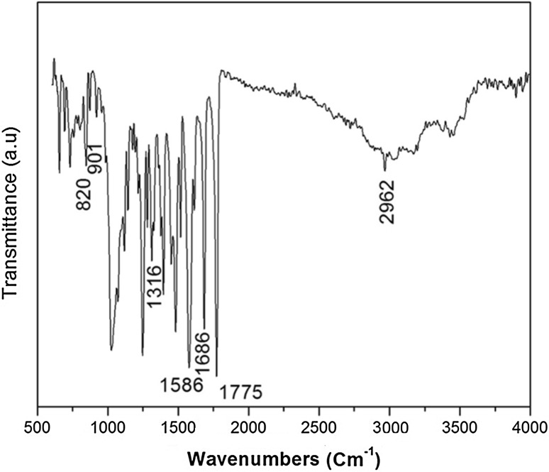 Fig. 6