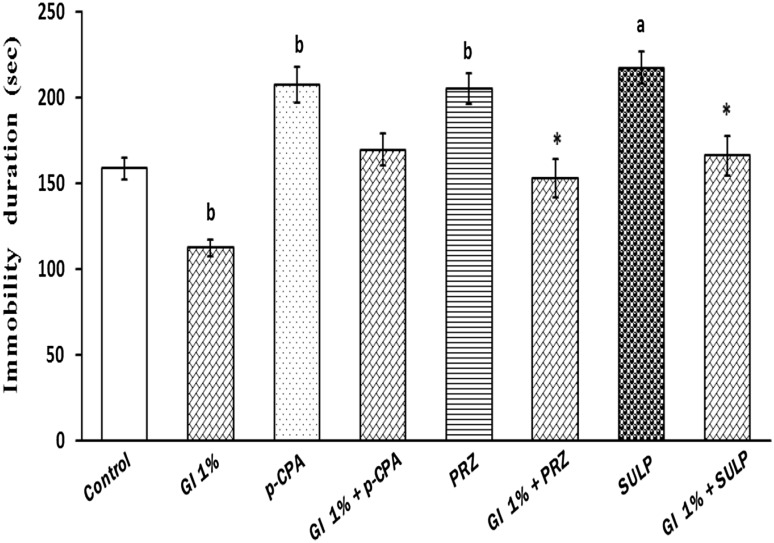 Fig. 7