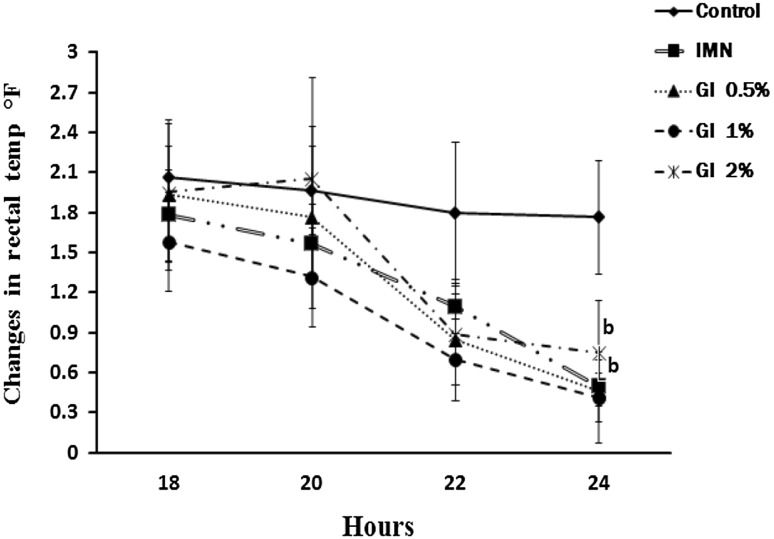 Fig. 4