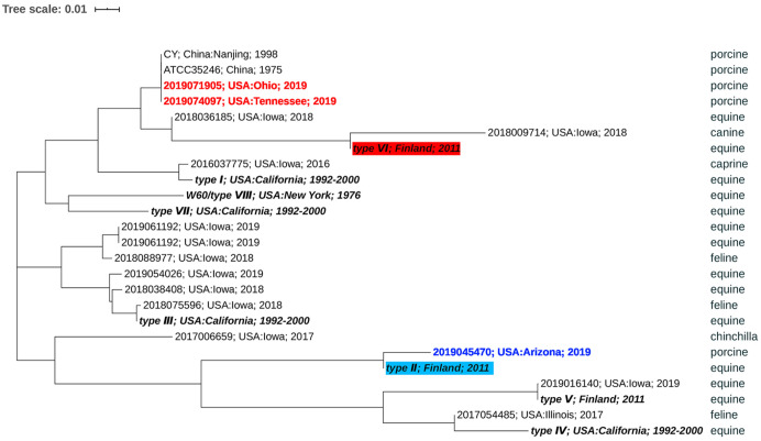 Figure 5.