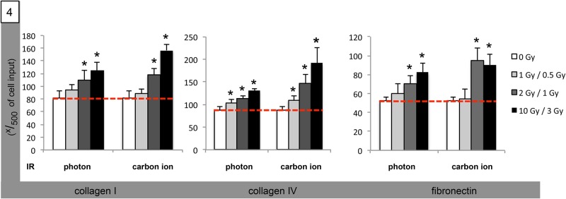 Fig. 4.