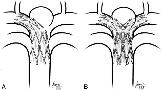 Fig 2.