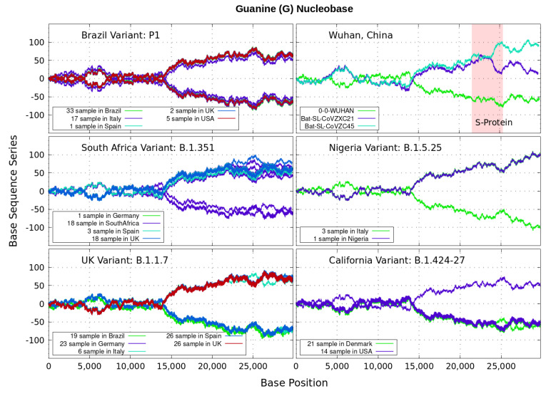 Figure 6