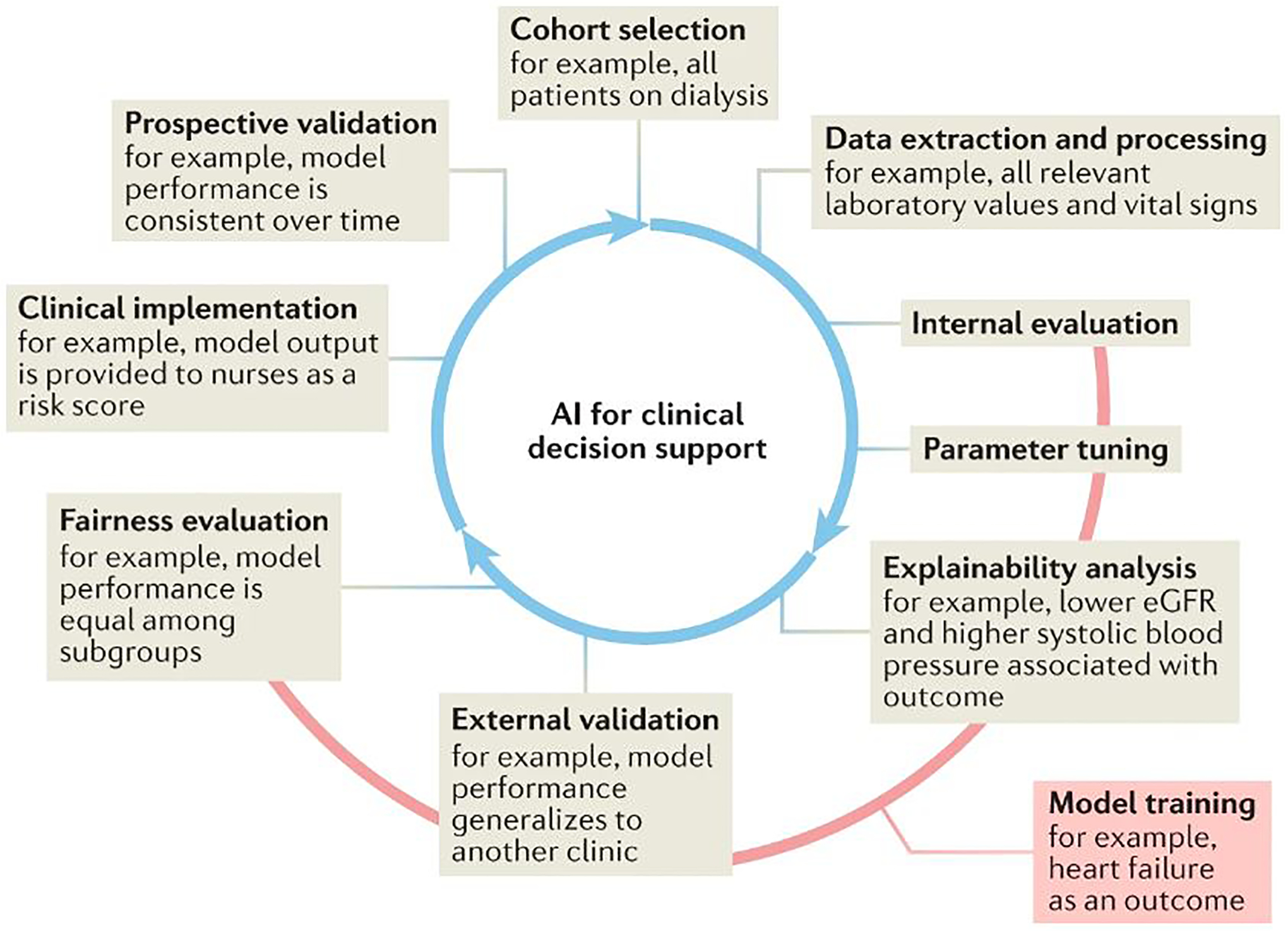 Fig. 2: