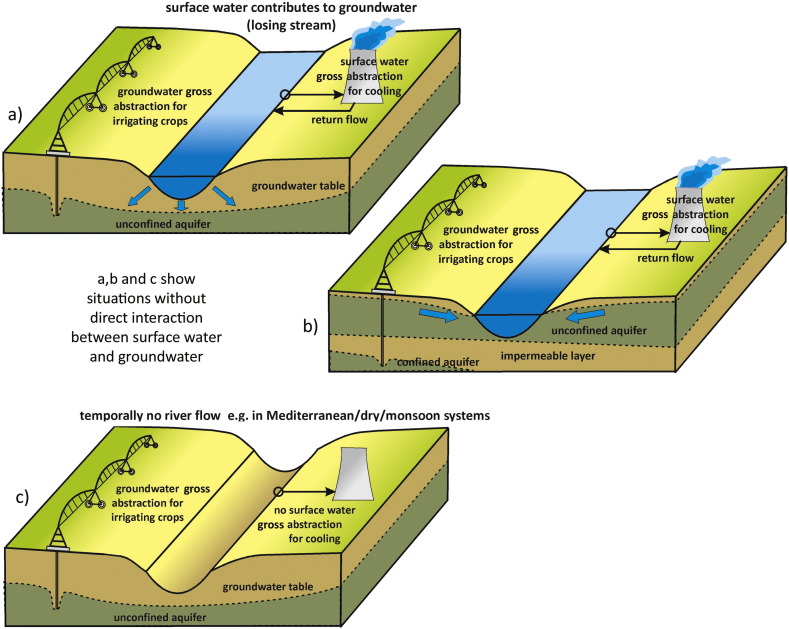 Fig. 7: