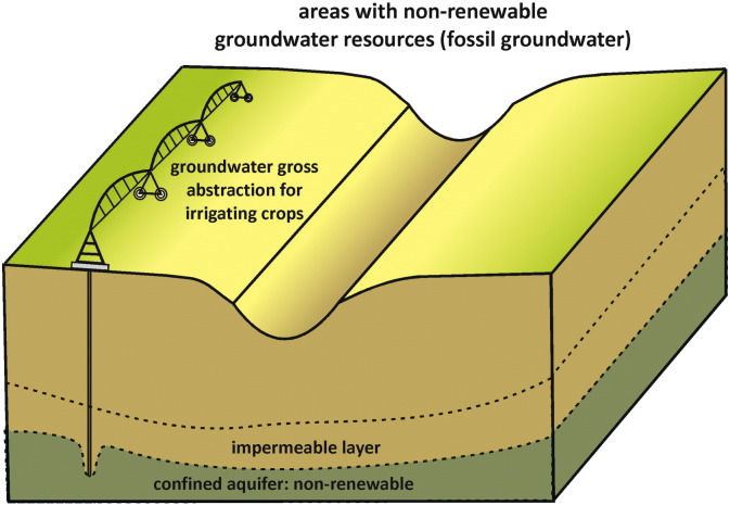 Fig. 8: