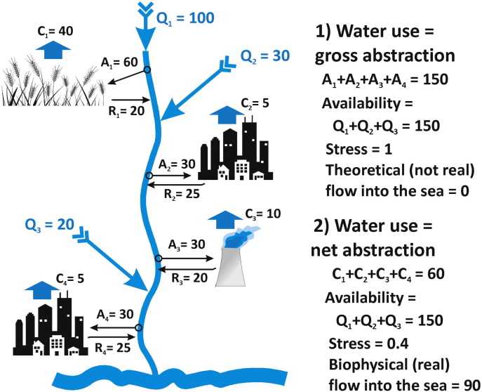 Fig. 2: