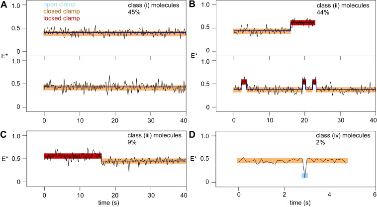 Figure 3—figure supplement 3.