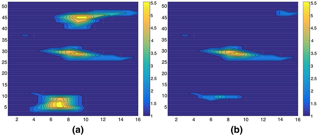 Fig. 20